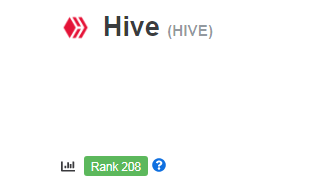 20200426 11_25_32Hive HIVE price, charts, market cap, and other metrics _ CoinMarketCap.png