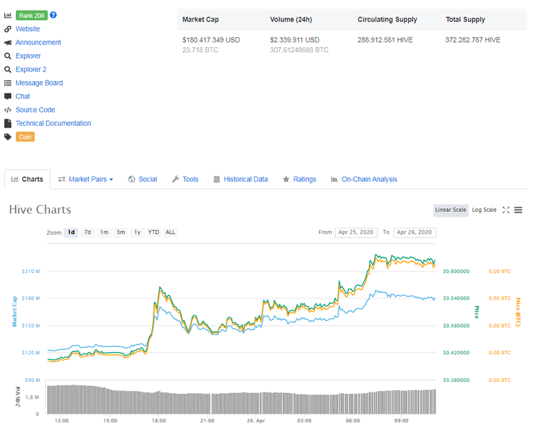 20200426 11_07_03Hive HIVE price, charts, market cap, and other metrics _ CoinMarketCap.png