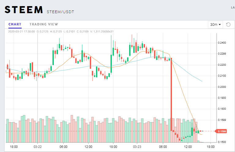 20200323 16_23_430.1599 ⬆STEEM_USDT  PROBIT, Professional Digital Currency Exchange.png