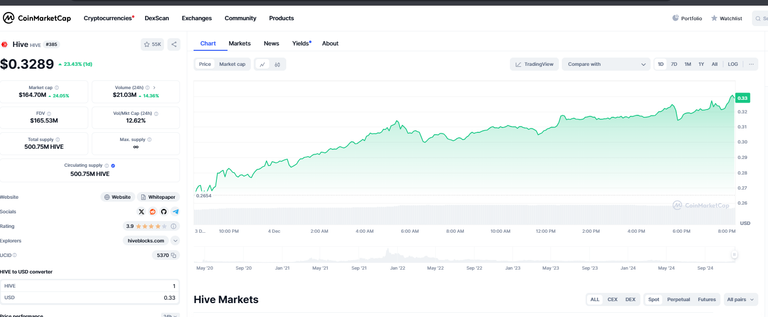 Now its time for alts to pump