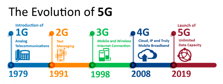 5G-Timeline-Graphics-01-1-768x289.png