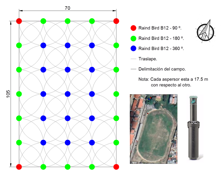 Distribución de aspersores.png