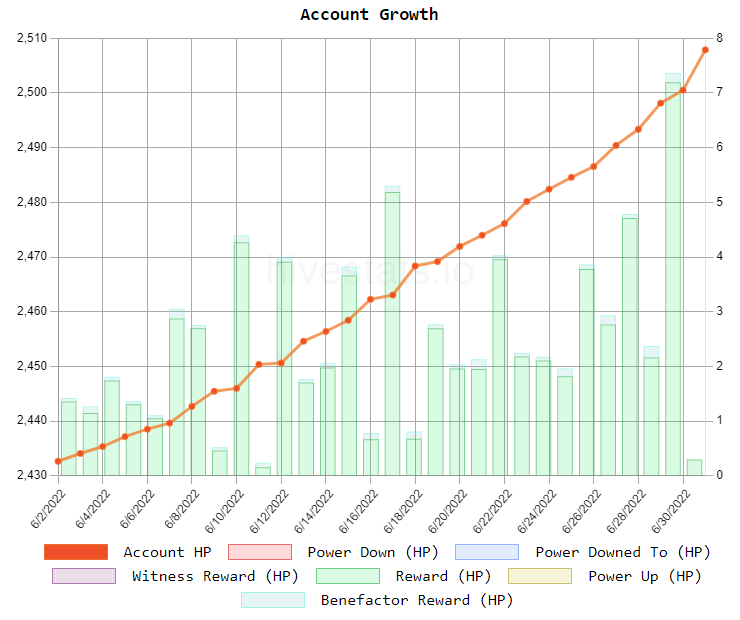 account_growth_june2022.png