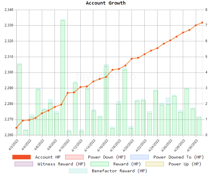 account_growth_april2022.png