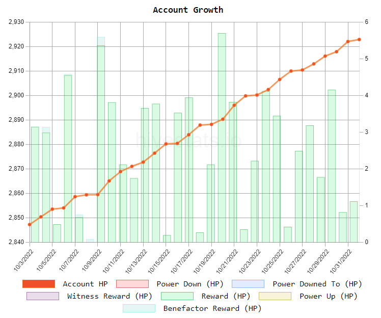 account_growth_october2022.png