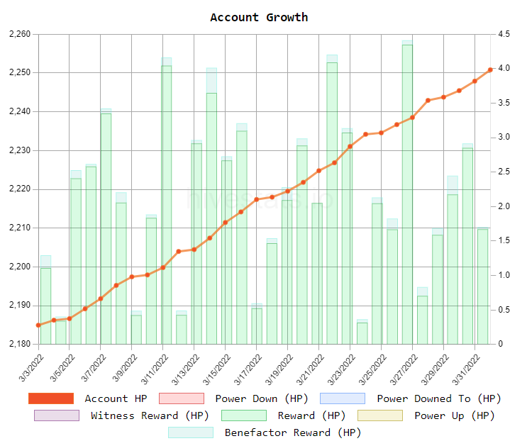 account_growth_march2022.png