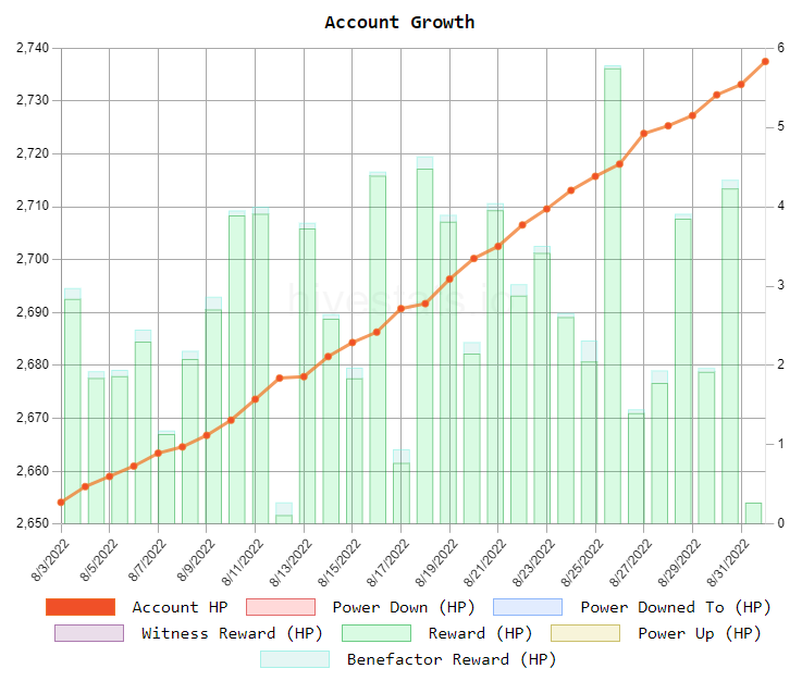 account_growth_august2022.png