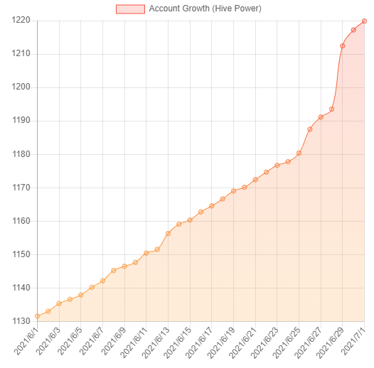 account_growth_june2021.png