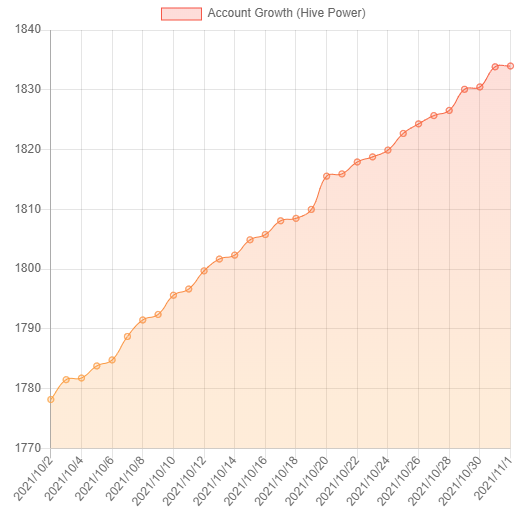 account_growth_october2021.png