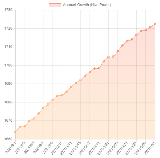 account_growth_sept2021.png