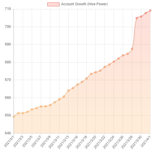 account_growth_march2021.png