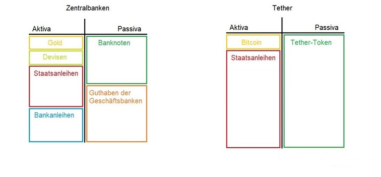 balance sheet ezb - tether.jpg