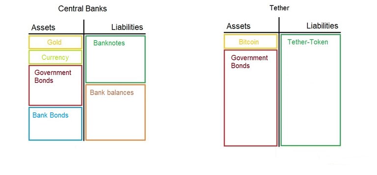 balance sheet ezb - tether - en.jpg