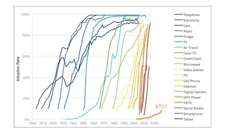 tech-adoption-example.jpg