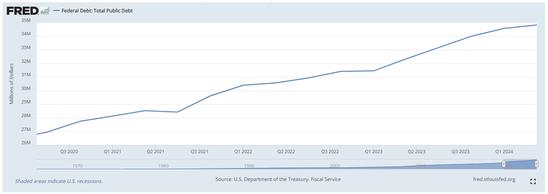 US debt 2.PNG