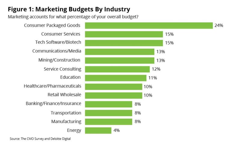 marketing-spend-by-industry.jpg