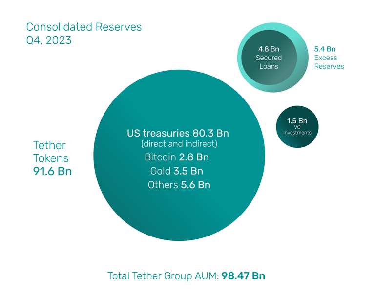 Q4_Venn_Diagram_Consolidated_Reserves.png