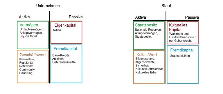 balance sheet cultural capital de.jpg