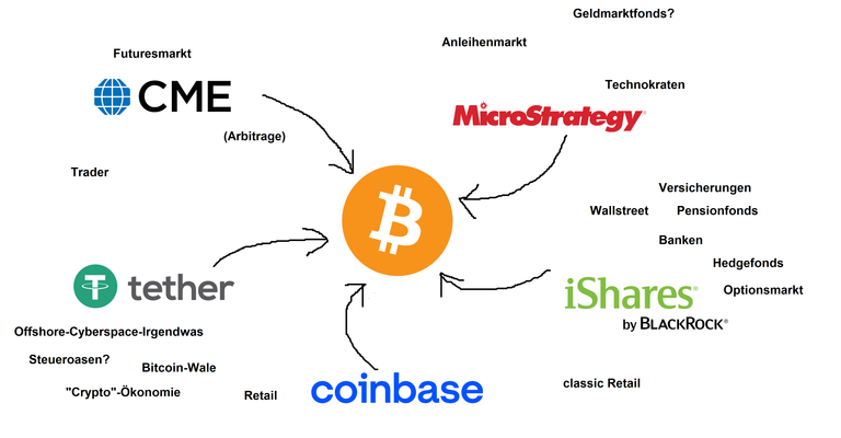 Bitcoin-capital-link.png