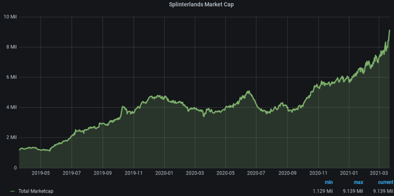 splinterlandsmarketcap322.png