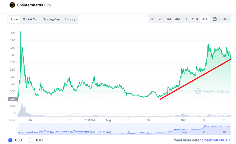 spscoinmarketcap.png