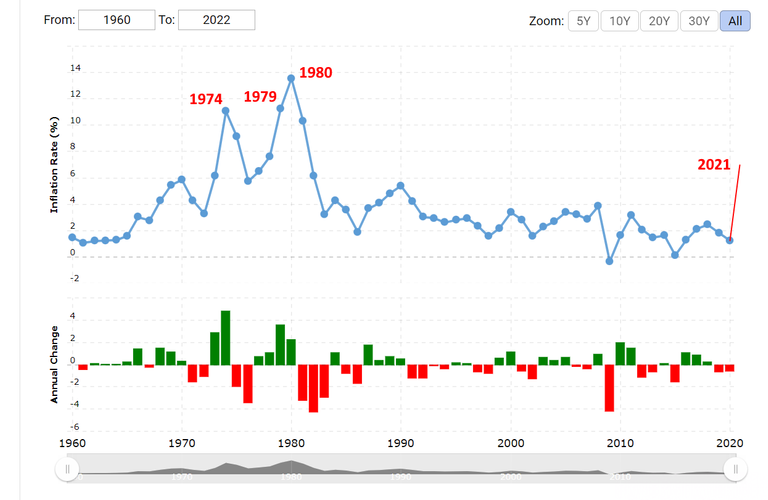 inflationrate.png