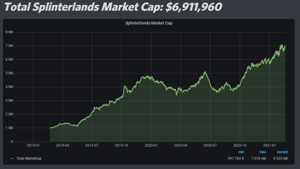 splinterlandsmarketcap.png