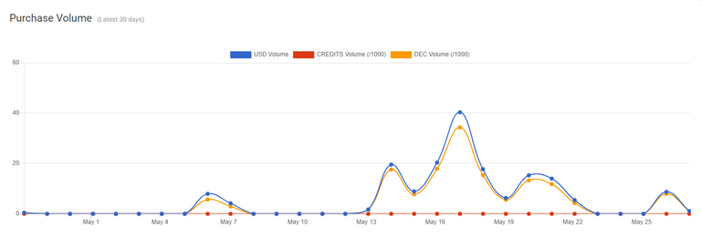 Purchase Volume.png