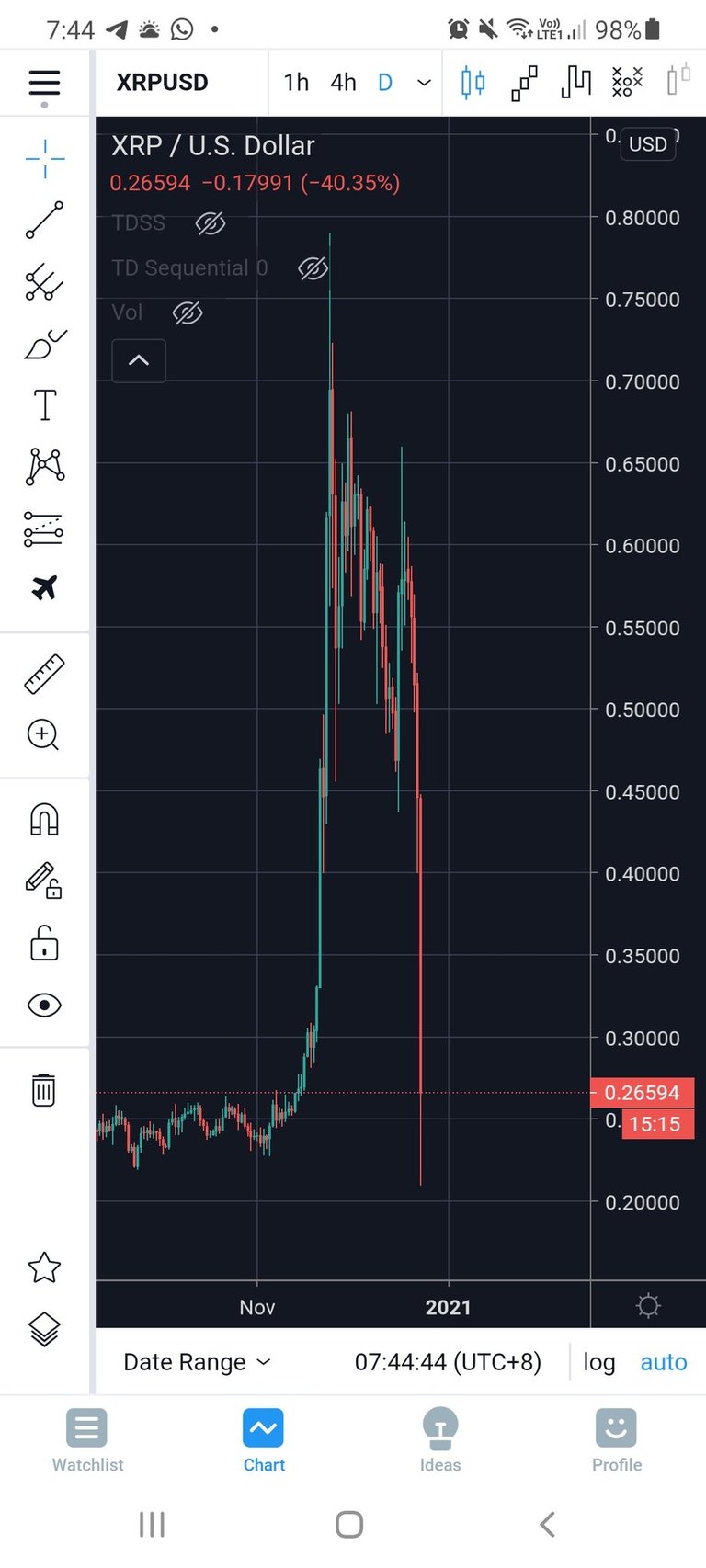 XRP_Ouch.jpg