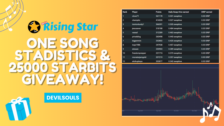 one song stadistics & 5000 starbits giveaway! (2).png