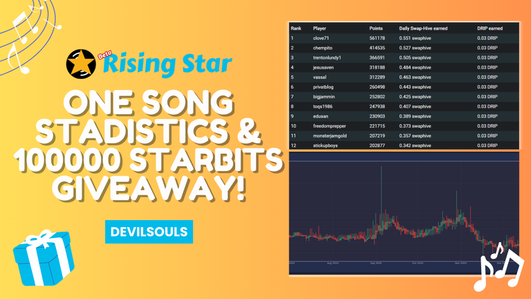 one song stadistics & 5000 starbits giveaway! (1).png