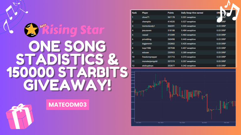 one song stadistics & 5000 starbits giveaway!.png