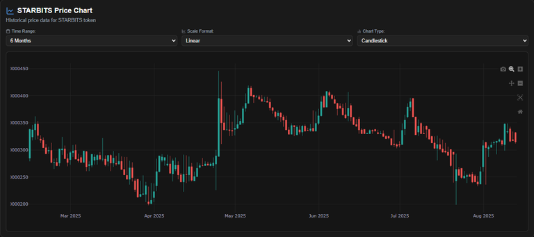 $1