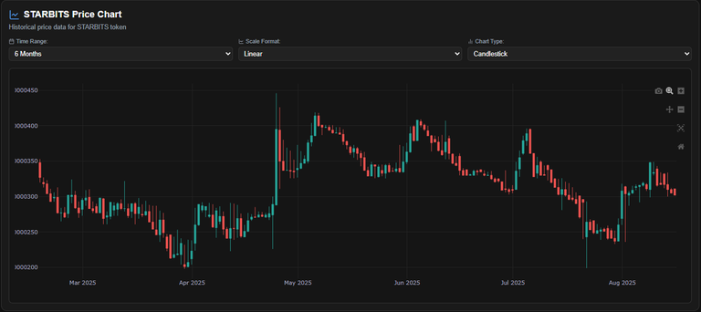 $1