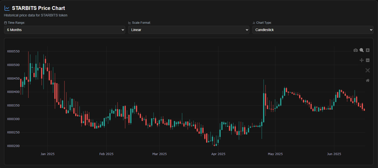 $1