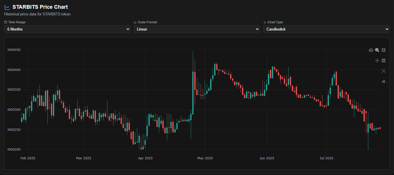 $1