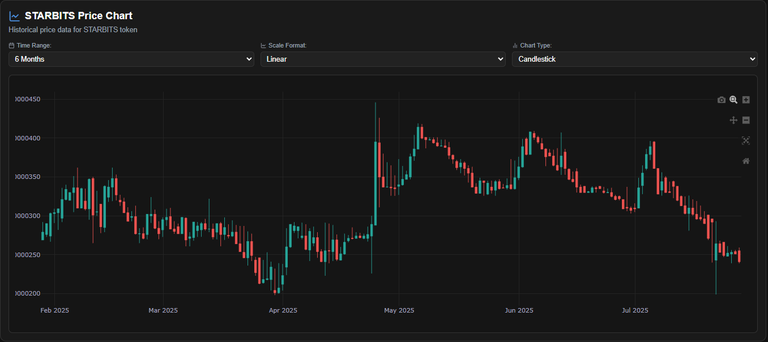 $1
