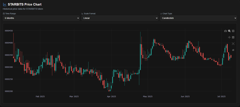 $1