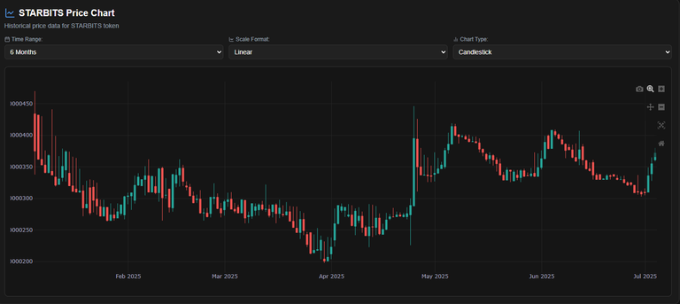 $1