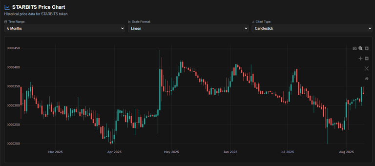 $1