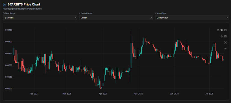 $1
