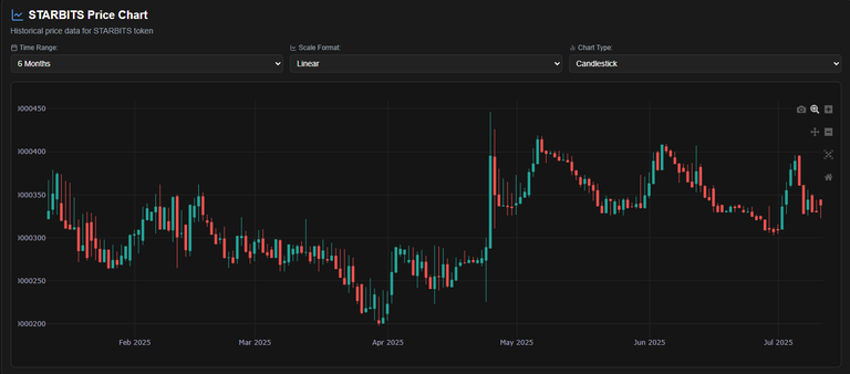 $1