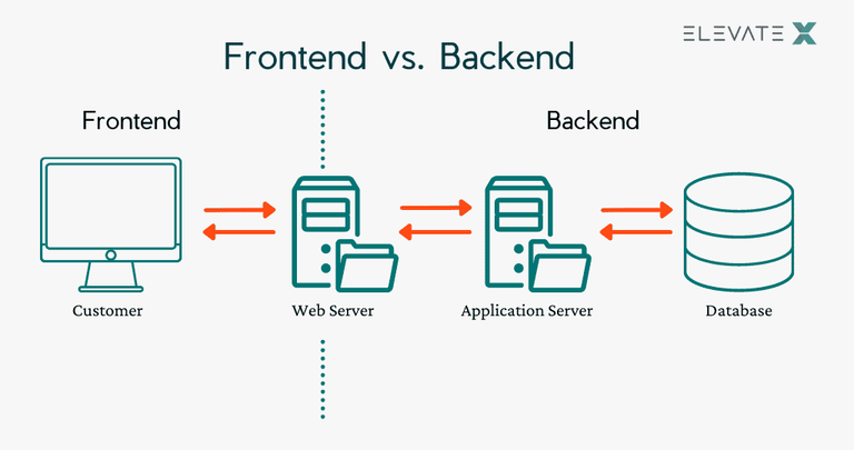 Frontend-vs.-Backend-ENG.png