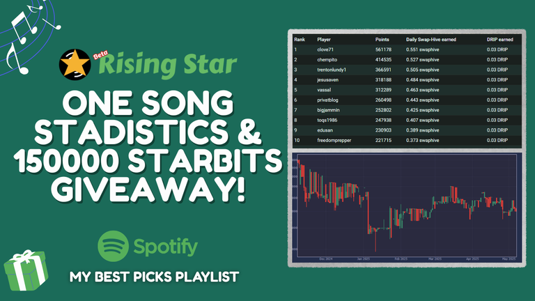 one song stadistics & 5000 starbits giveaway! (5).png