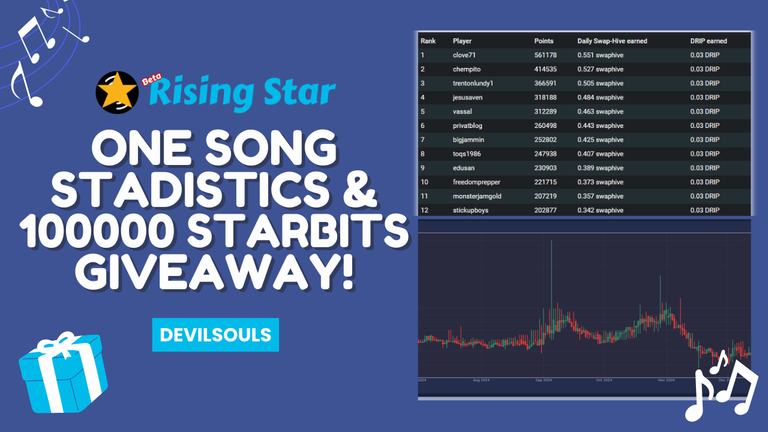 one song stadistics & 5000 starbits giveaway! (4).png