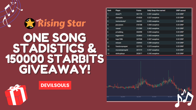 one_song_stadistics__5000_starbits_giveaway_5.png