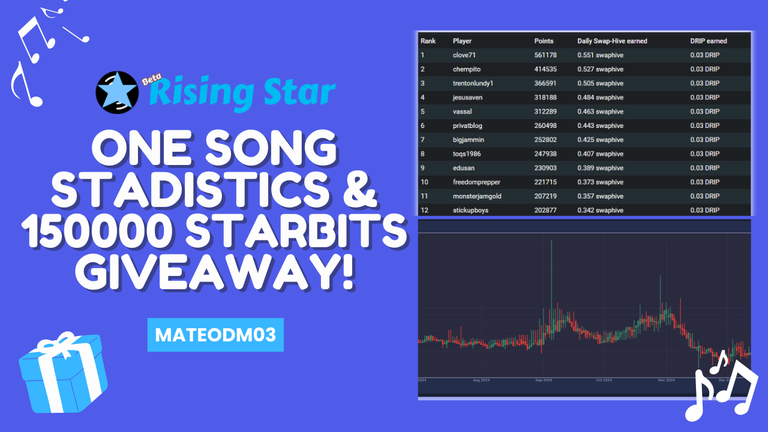 one song stadistics & 5000 starbits giveaway! (6).png