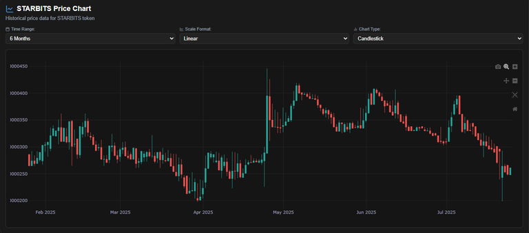 $1