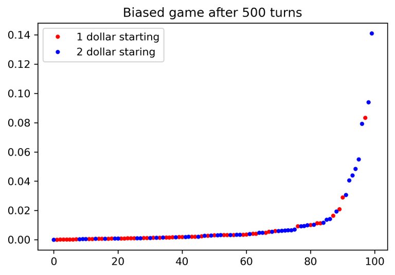 inequality.jpg