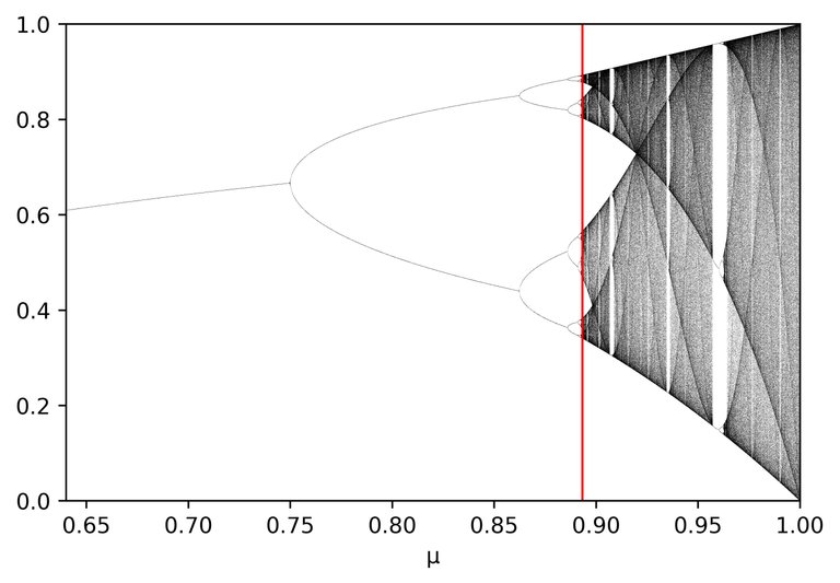 logisticmap.jpg